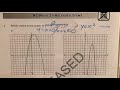 Finding Zeros of Linear Functions