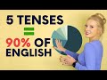 Understanding English Verb Tenses