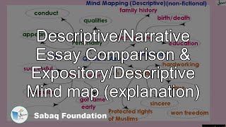 Descriptive/Narrative Essay Comparison & Expository/Descriptive Mind map (explanation)