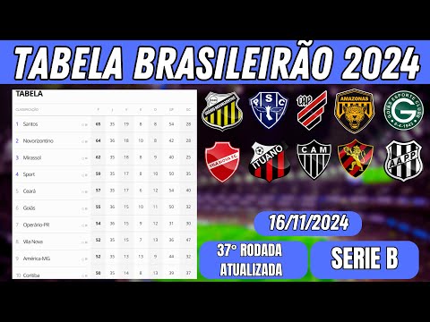 TABELA DE CLASSIFICAÇÃO DO BRASILEIRÃO 16/11/2024 - CAMPEONATO BRASILEIRO SÉRIE B