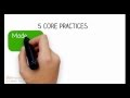 Leadership Practices Inventory Assessment