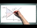 Understanding Market Efficiency: Consumer and Producer Surplus