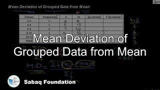Mean Deviation of Grouped Data from Mean