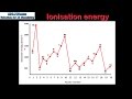 Ionization Energy Concepts and Trends