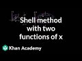 Understanding Solids of Revolution and the Shell Method
