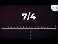 Representing Rational Numbers on a Number Line