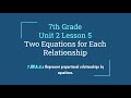 Understanding Proportional Relationships