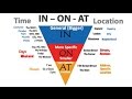 Understanding Prepositions and Their Usage