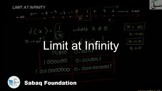 Limit at Infinity