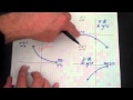 End Behavior of Exponential Functions