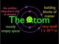 Subatomic Particles and Their Properties