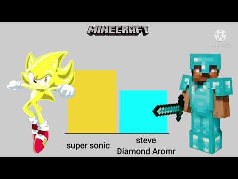 Steve vs sonic power levels