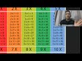 Understanding Multiplication Tables