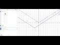 Exploring Absolute Value Function Transformations