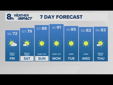 KGW Forecast: 11 p.m., Thursday, June 26, 2025