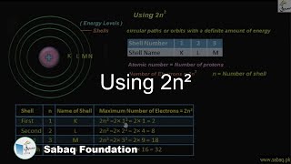 Using 2n²