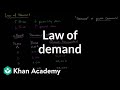 Understanding the Law of Demand
