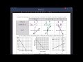 Exploring Slope Intercept Form from Graphs