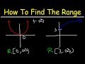 Understanding the Range of Functions
