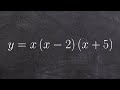 Understanding Polynomial Equations and Graphs