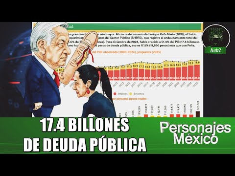 López sí endeudó al país más que en los últimos 35 años y le heredó la deuda a Claudia Sheinbaum