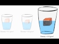 Exploring the Concepts of Density and Mass