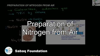 Preparation of Nitrogen from Air