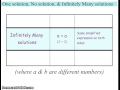 Identifying Solutions in Linear Equations