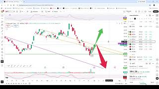 Mega 8 stocks: Pullback after a great week | SPCX AAPL AMZN GOOGL META MSFT NVDA TSLA