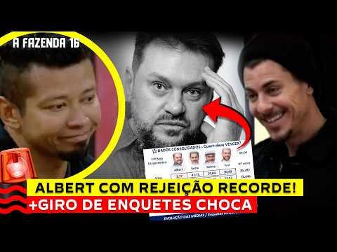 🚨ALBERT PODE SAIR COM REJEIÇÃO RECORDE de A FAZENDA 16 em GIRO DE ENQUETES! SACHA DEBOCHA de GILSÃO🔥