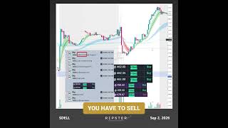 Historical #DELL Trade Earnings Gap Up Breakout Day 1