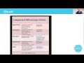 Understanding Types of Shock