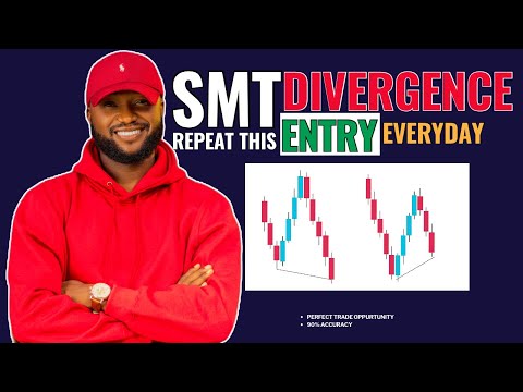 The Only SMT Divergence Video You Need