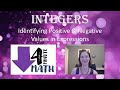 Identifying Positive and Negative Values in Integer Operations