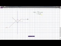 Function Operations and Their Effects
