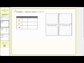 Graphing Linear Equations Concepts
