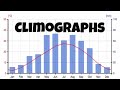Biomes and Their Climate Characteristics