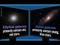 Galaxies and Their Characteristics