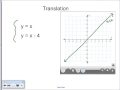 Transformations of Linear Functions Explained