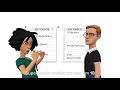 Shopping Plans and Scheduling Tasks