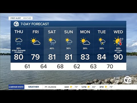 Metro Detroit Weather: A slight chance for more rain
