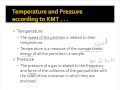 Kinetic Molecular Theory Concepts