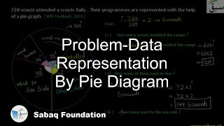 Problem-Data Representation By Pie Diagram