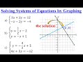 Solving Systems of Linear Equations by Graphing
