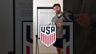 Untied States Preview for the World Cup Knockout Rounds 🇺🇸🏆#FIFAWorldCup #worldcup #soccer #usmnt