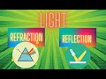 Discovering Reflection and Refraction of Light