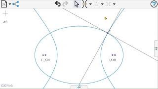 Ellipse Hyperbola