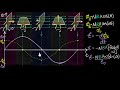 Magnetic Flux and Induced EMF Concepts