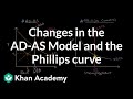Understanding Aggregate Demand, Supply, and the Phillips Curve