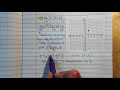 Graphing Absolute Value Inequalities